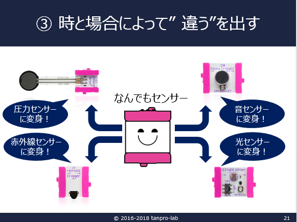 f:id:dig_learning:20180531064436p:plain