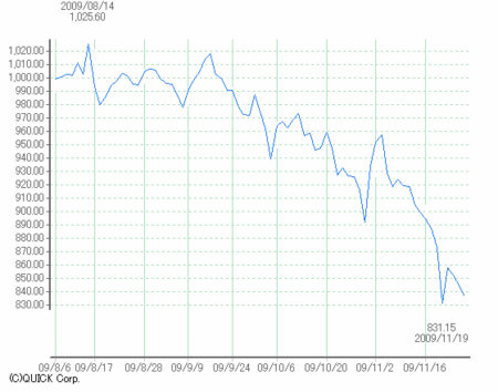 f:id:digicon:20091127162141g:image