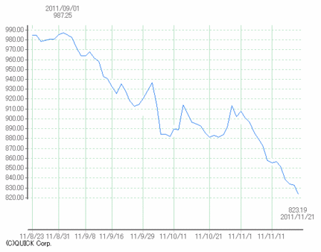 f:id:digicon:20111122123433g:image