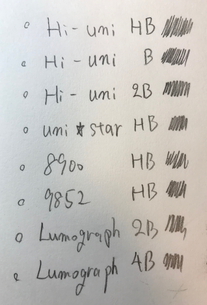 鉛筆 ステッドラー マルス ルモグラフ（鉛筆の特徴、魅力） - 食う寝る 