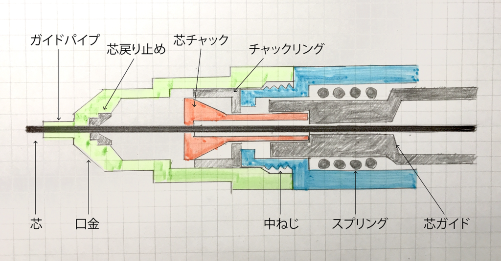 シャープペンシルの名称 ステーショナリー研究室日報