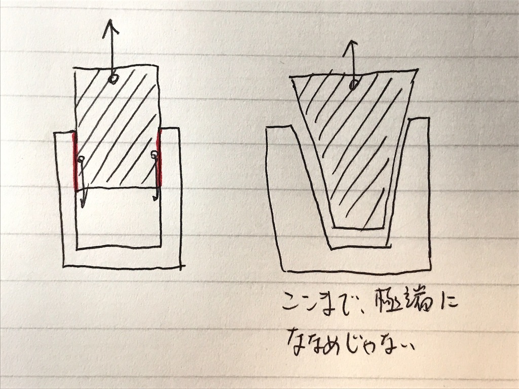 f:id:digistill:20190601140403j:image