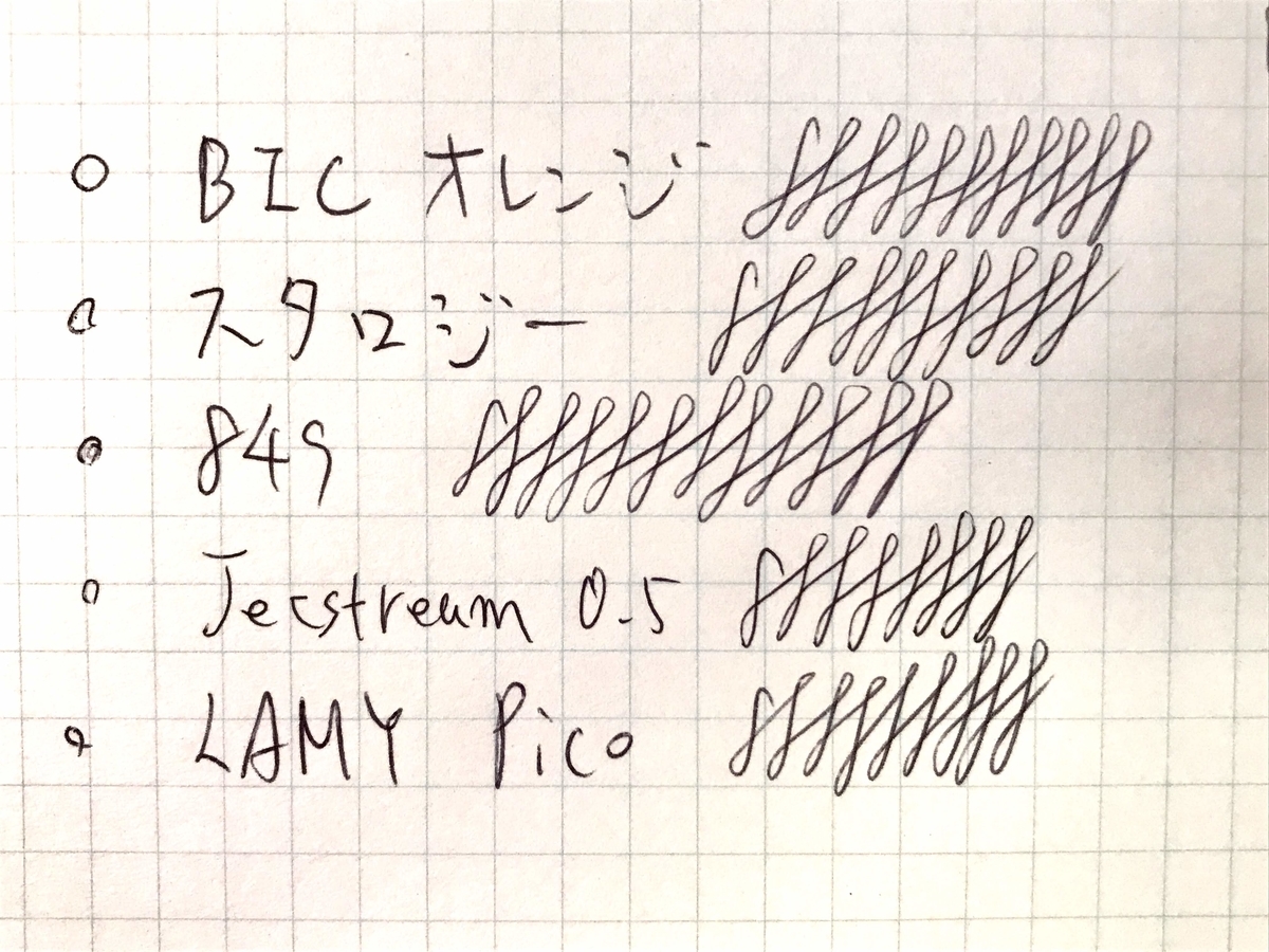 f:id:digistill:20191116090321j:plain f:id:digistill:20191116090321j:plain