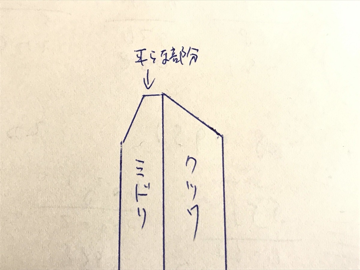 f:id:digistill:20191212190212j:plain