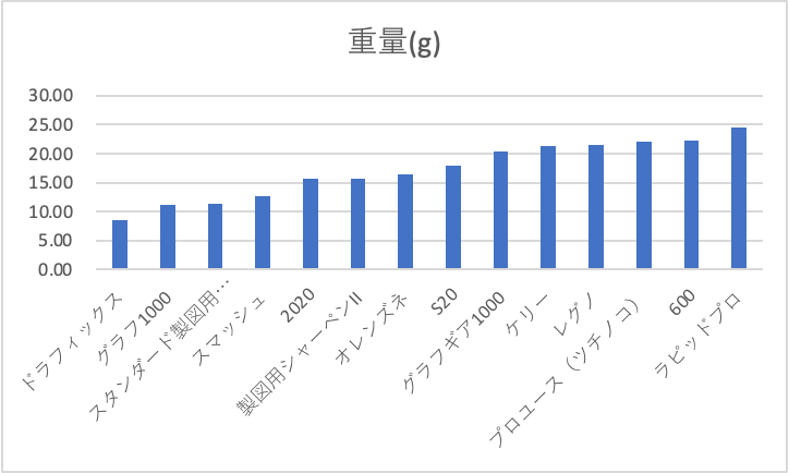 f:id:digistill:20210204214642p:plain
