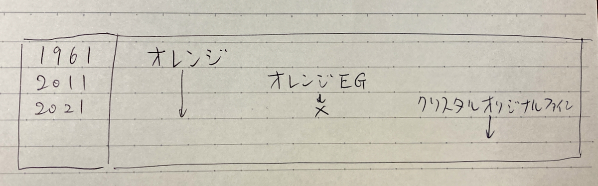 f:id:digistill:20220314175738j:plain