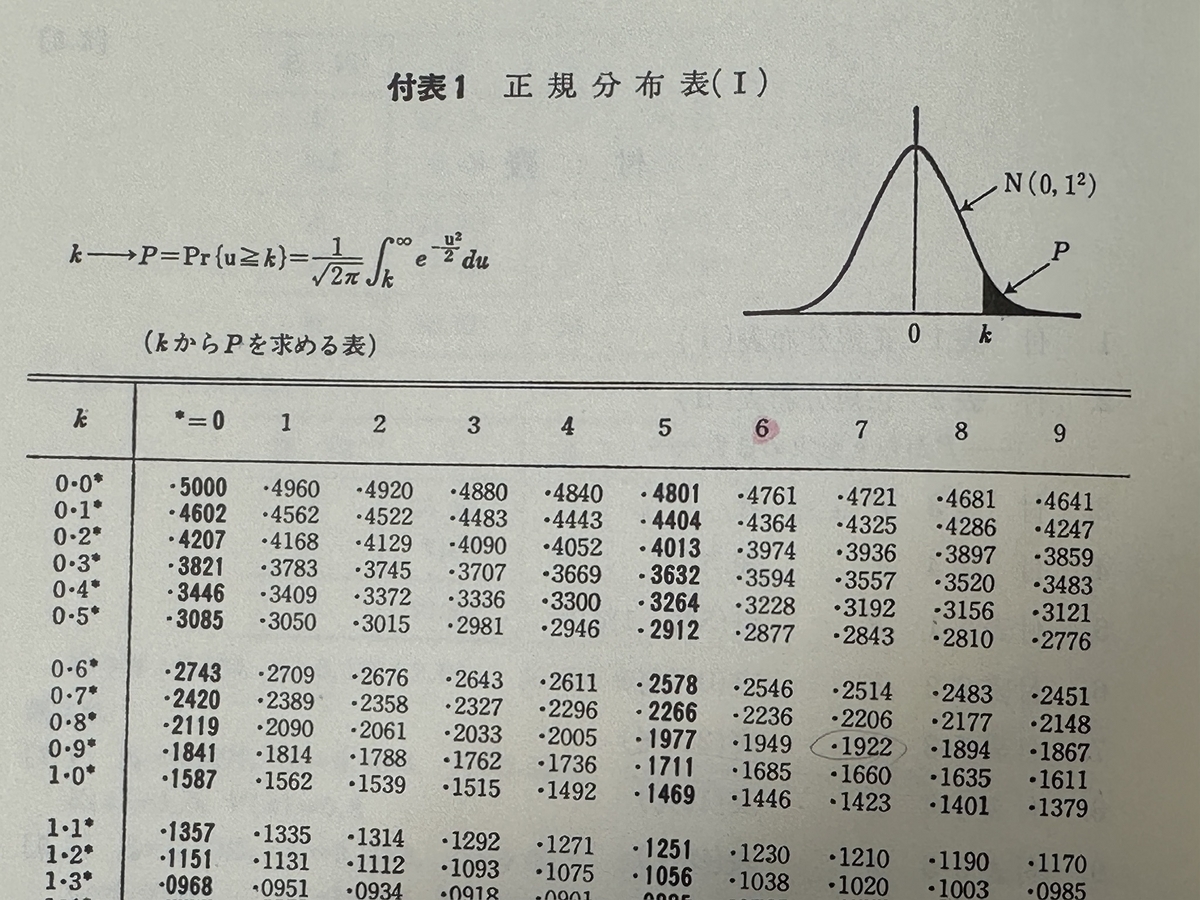 関数電卓：fx-JP900CW】確率分布アプリの使用例 - ステーショナリー研究室日報