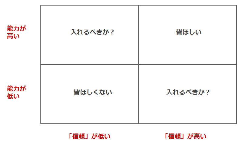 信頼を積み重ねる わかるブログ