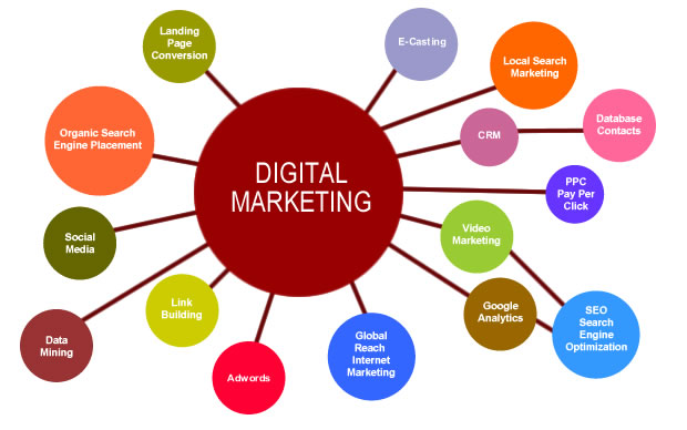 f:id:digitalmarketingstrategy:20170623075610j:plain