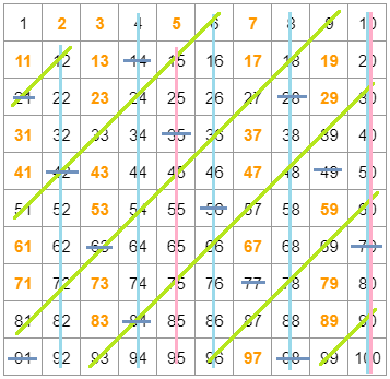 エラトステネスの篩