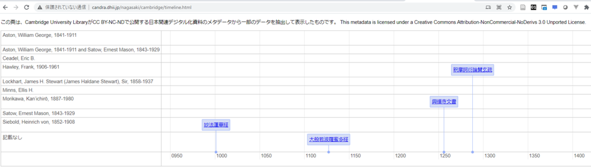f:id:digitalnagasaki:20210220131809p:plain
