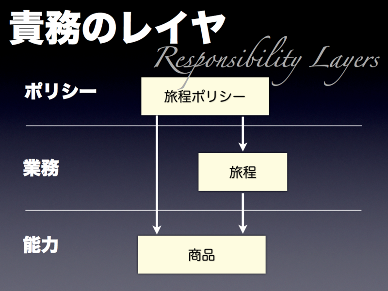 f:id:digitalsoul:20110410105719p:image:w400