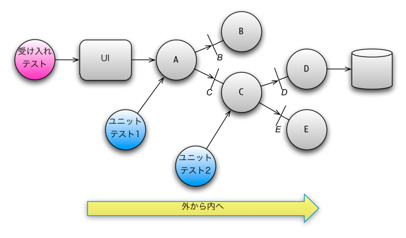 f:id:digitalsoul:20110925233707p:image:w400