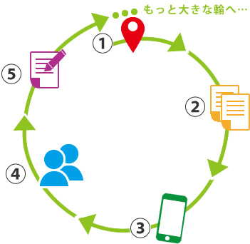 f:id:digstaff:20161021155032j:plain f:id:digstaff:20161021155032j:plain