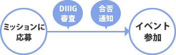 f:id:digstaff:20170614171002j:plain f:id:digstaff:20170614171002j:plain