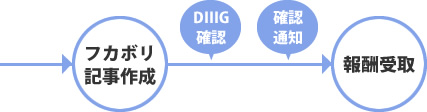 f:id:digstaff:20170614171008j:plain f:id:digstaff:20170614171008j:plain