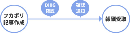 f:id:digstaff:20171030182229j:plain f:id:digstaff:20171030182229j:plain
