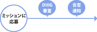 f:id:digstaff:20171030182338j:plain f:id:digstaff:20171030182338j:plain