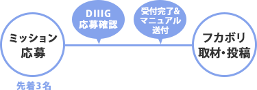 f:id:digstaff:20171107175205p:plain f:id:digstaff:20171107175205p:plain
