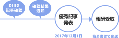 f:id:digstaff:20171107175214p:plain f:id:digstaff:20171107175214p:plain