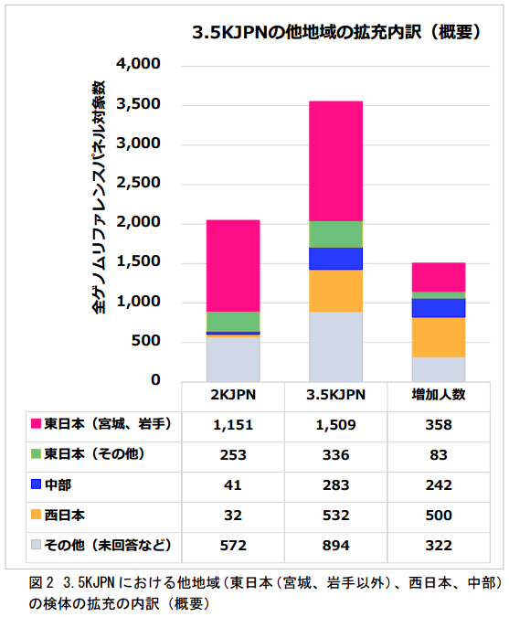 知識探偵クエビコ はてなブログ