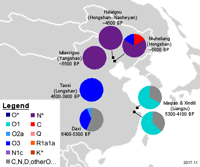 中国遺跡Ｙ染色体ハプログループ(～4000BP)