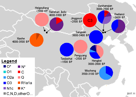 中国遺跡Ｙ染色体ハプログループ(4000～1500BP)