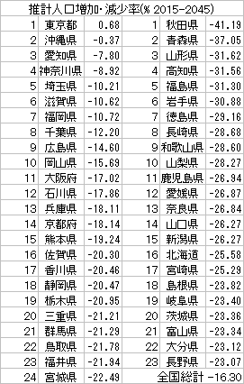 f:id:digx:20180405141326p:plain f:id:digx:20180405141326p:plain