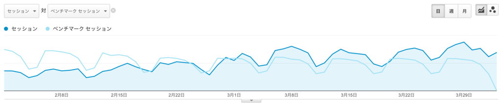 f:id:dim0627:20170403084038p:plain f:id:dim0627:20170403084038p:plain