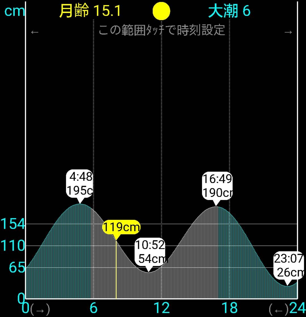 f:id:dimvbfa:20170103000918j:plain f:id:dimvbfa:20170103000918j:plain