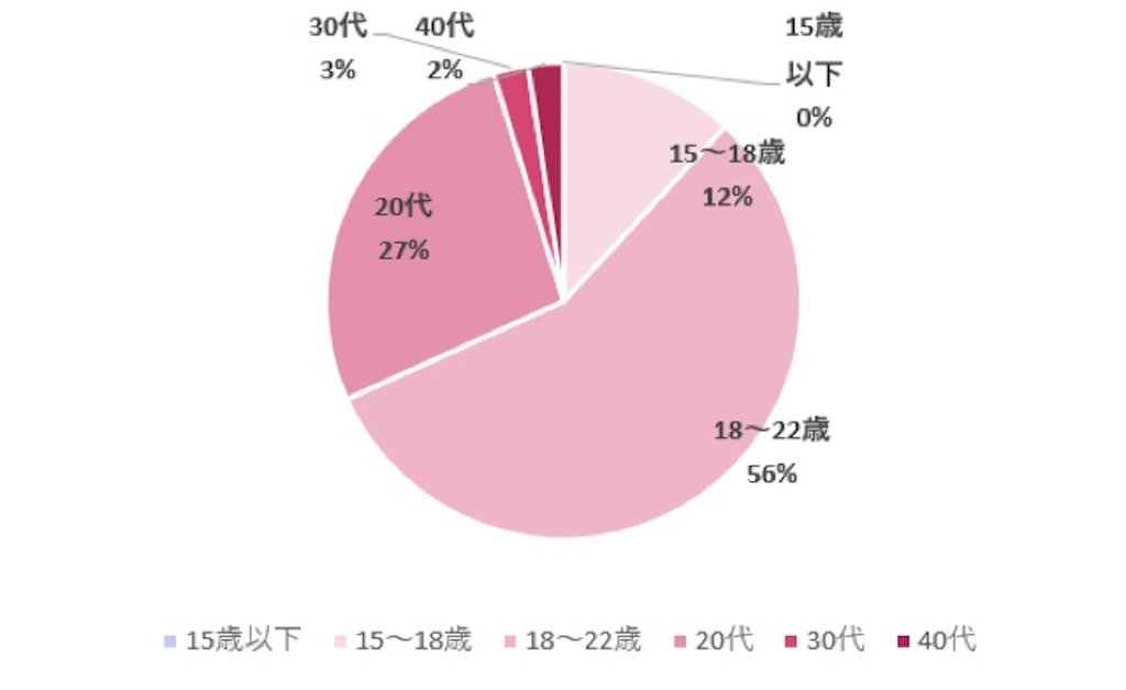 f:id:ding-dong_cock:20210502135704j:image