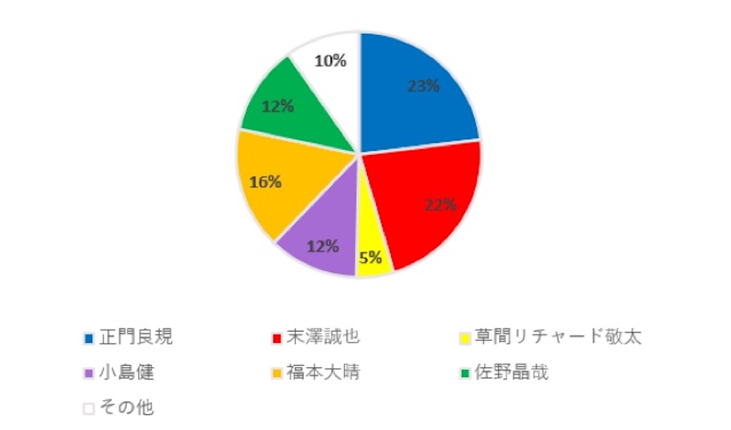 f:id:ding-dong_cock:20210502135856j:image