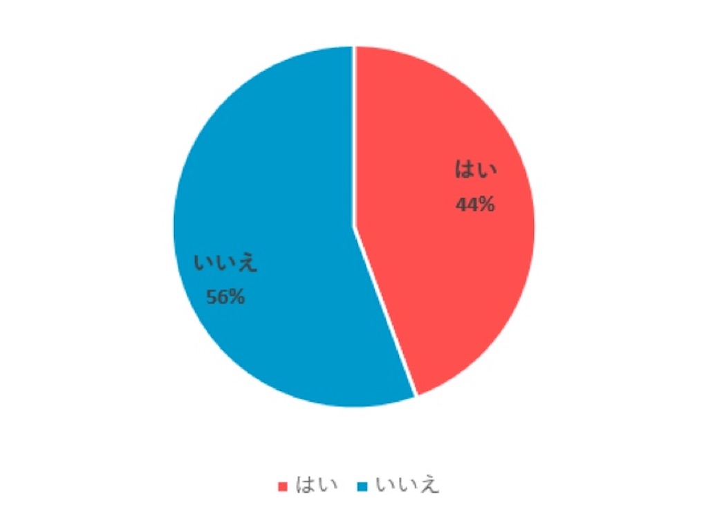 f:id:ding-dong_cock:20210502141335j:image