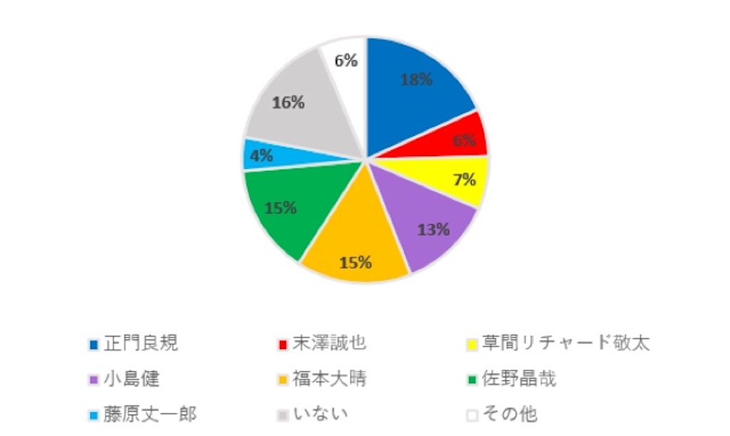 f:id:ding-dong_cock:20210502141829j:image