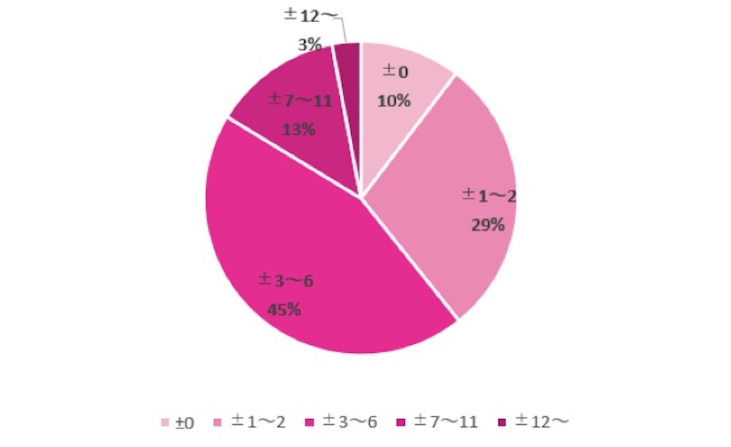 f:id:ding-dong_cock:20210502144642j:image