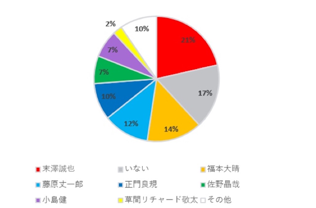 f:id:ding-dong_cock:20210502151349j:image