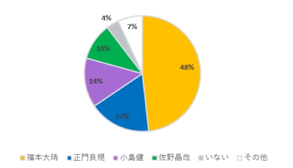 f:id:ding-dong_cock:20210502153735j:image