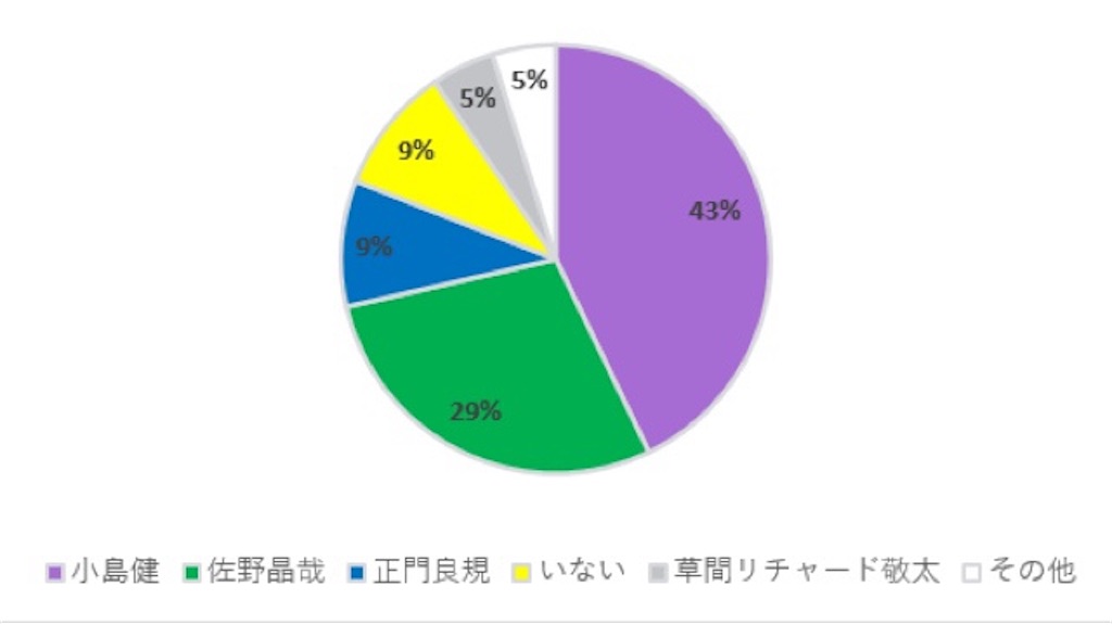 f:id:ding-dong_cock:20210502170620j:image