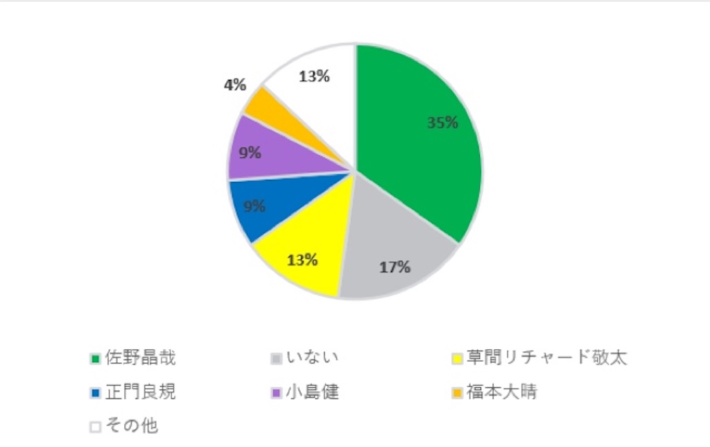 f:id:ding-dong_cock:20210502171547j:image
