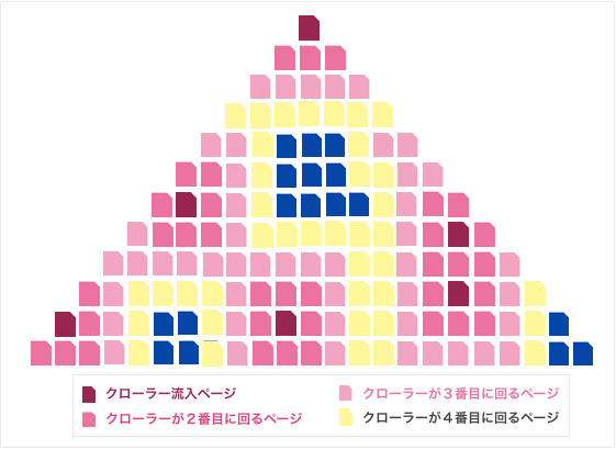 クローラーバジェット４ページ