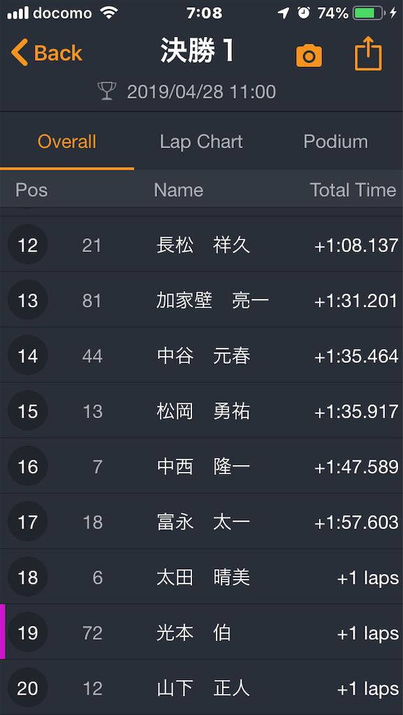 f:id:dirtrider-dcmx:20190429082009p:image