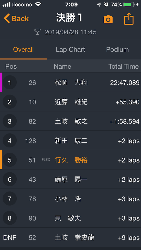 f:id:dirtrider-dcmx:20190429084434p:image