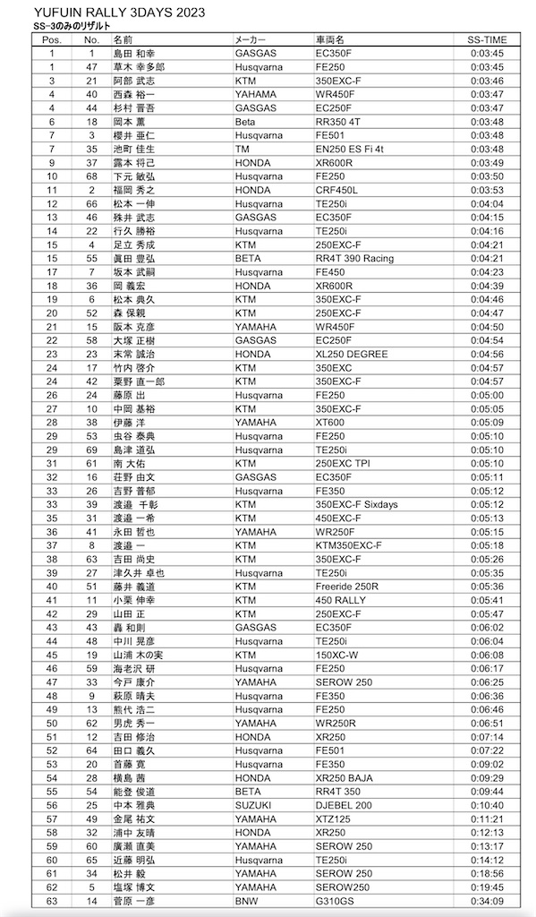 f:id:dirtrider-dcmx:20230410214516j:image