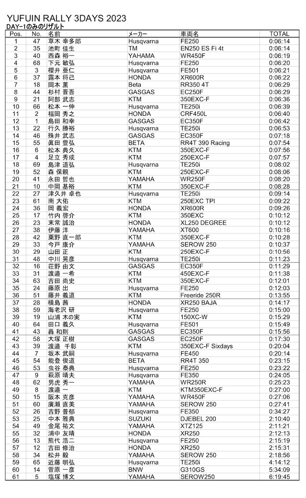 f:id:dirtrider-dcmx:20230410215133j:image