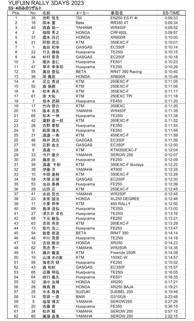 f:id:dirtrider-dcmx:20230410220043j:image