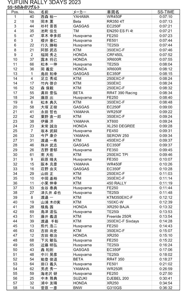 f:id:dirtrider-dcmx:20230410220309j:image