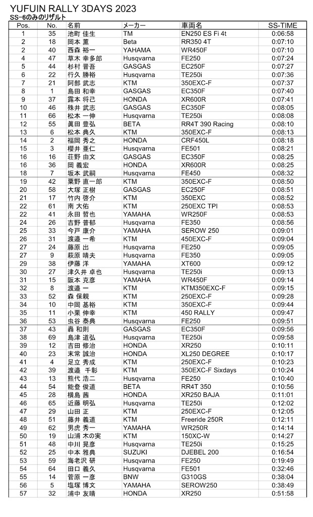 f:id:dirtrider-dcmx:20230410220648j:image