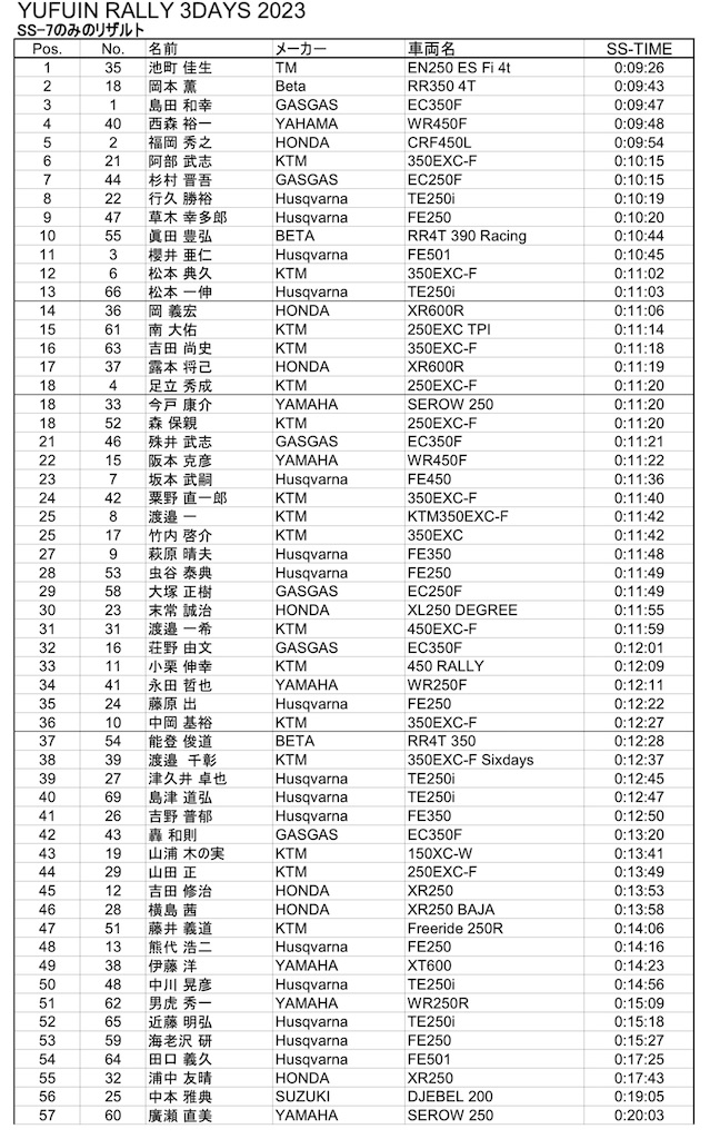 f:id:dirtrider-dcmx:20230410221215j:image