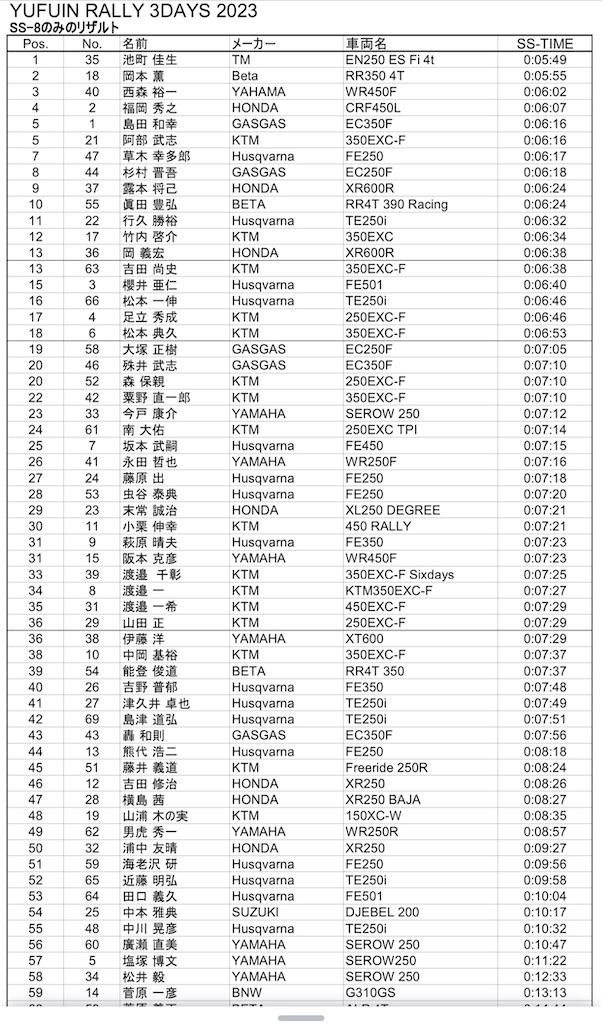 f:id:dirtrider-dcmx:20230410221614j:image