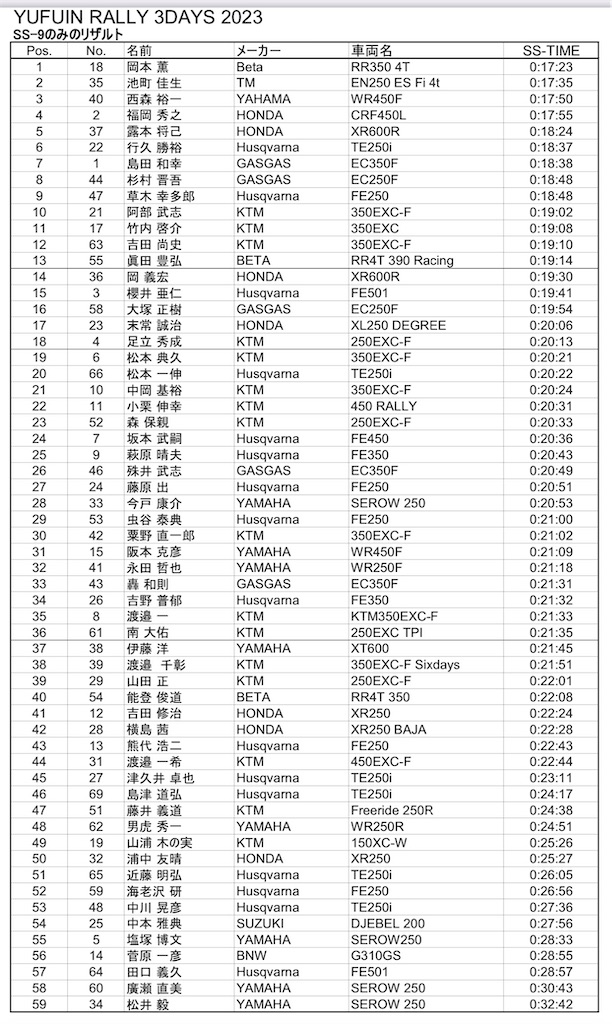 f:id:dirtrider-dcmx:20230410222011j:image